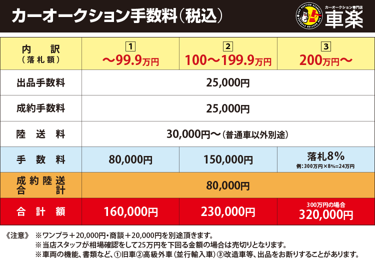 auc_price2512 カーオークション手数料(税込)